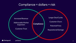 Establishing Continuous Compliance with Anchore & Chainguard | PDF