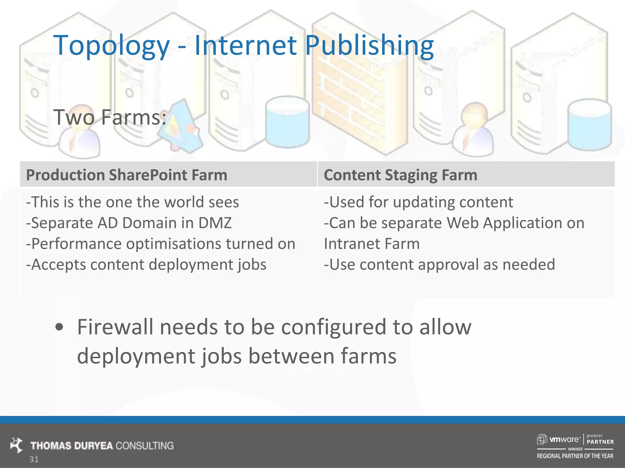 Topology - Internet PublishingTwo Farms:Firewall needs to be configured to allow deployment jobs between farms