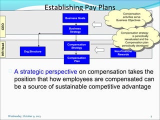 Pay Strategy Objectives Document Example Establishing Pay Plans by Dr. G C Mohanta | PPT