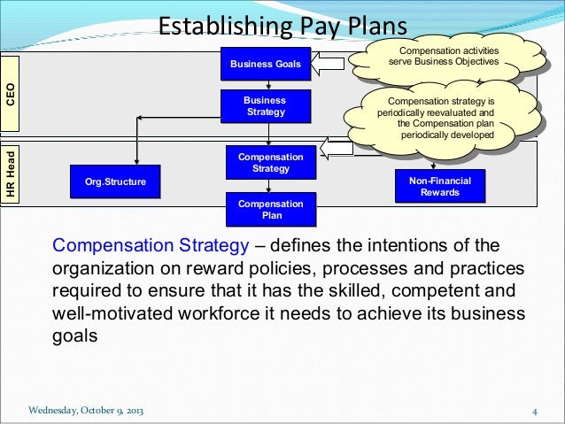 5 Tips Before you Pay Someone to Write a Business Plan for you
