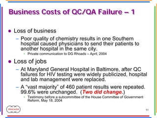 11
Business Costs of QC/QA Failure – 1
Business Costs of QC/QA Failure – 1
z Loss of business
– Poor quality of chemistry ...