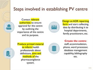 establishingpharmacovigilancecentresinhospital-220808170046-1efeb18a (1 ...