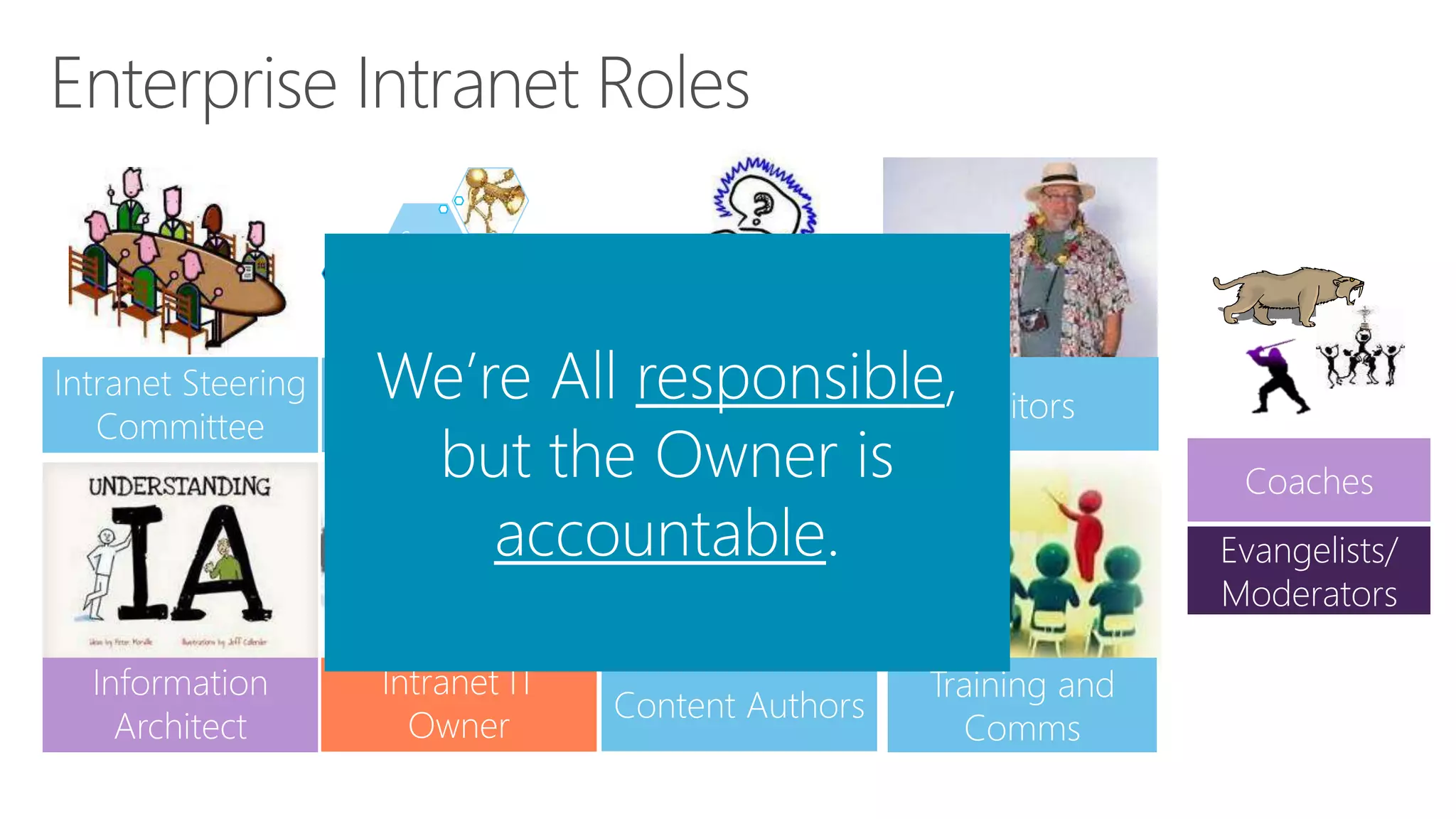 Intranet Steering
Committee
Intranet
Business Owner
CKO
HR
Comms
Intranet IT
Owner
Information
Architect
Visitors
Managing
Editors
Content Authors
Training and
Comms
Evangelists/
Moderators
Coaches
 