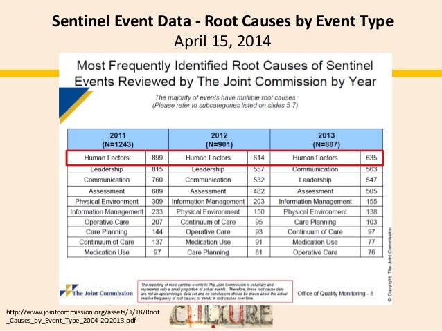 an analysis of the joint commissions sentinel event policy in 1996 1996) management joint commission's sentinel event policy: disclose or ignore documents similar to sentinel event paper. an analysis of the joint commissions sentinel event policy in 1996 1996) management joint commission's sentinel event policy: disclose or ignore documents similar to sentinel event paper.
