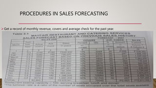 PROCEDURES IN SALES FORECASTING
Get a record of monthly revenue, covers and average check for the past year.
 
