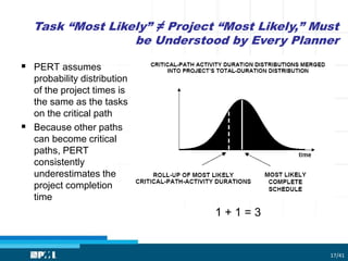 Task “Most Likely” ≠ Project “Most Likely,” Must
be Understood by Every Planner
17/41
 PERT assumes
probability distribution
of the project times is
the same as the tasks
on the critical path
 Because other paths
can become critical
paths, PERT
consistently
underestimates the
project completion
time
1 + 1 = 3
 