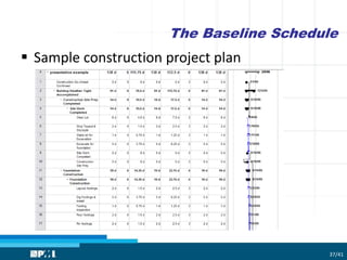 The Baseline Schedule
 Sample construction project plan
37/41
 