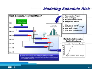 Modeling Schedule Risk
4/41
Cost, Schedule, Technical Model†
WBS
Task 100
Task 101
Task 102
Task 103
Task 104
Task 105
Task 106
† This is a Key concept. This is the part of the process that
integrates the cost and schedule risk impacts to provide the basis
of a credible schedule.
Probability
Density Function
 Research the Project
 Find Analogies
 Ask Endless Questions
 Analyze the Results
 What can go wrong?
 How likely is it to go wrong?
 What is the cause?
 What is the consequence?
Monte Carlo Simulation
Tool is Mandatory
1.0
.8
.6
.4
.2
0
Days, Facilities, Parts, People
Cumulative Distribution Function
Days, Facilities,
Parts and People
 