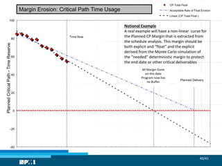40/41
-40
-20
0
20
40
60
80
100
PlannedCriticalPath-TimeReserve
CP Total Float
Acceptable Rate of Float Erosion
Linear (CP Total Float )
Time Now
Planned Delivery
Margin Erosion: Critical Path Time Usage
All Margin Gone
on this date
Program now has
no Buffer
Notional Example
A real example will have a non-linear curve for
the Planned CP Margin that is extracted from
the schedule analysis. This margin should be
both explicit and “float” and the explicit
derived from the Monte Carlo simulation of
the “needed” deterministic margin to protect
the end date or other critical deliverables
 