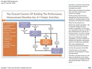 Establishing the performance measurement baseline (pmi fort worth)(v4 ...