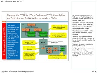 Establishing the performance measurement baseline (v4) 