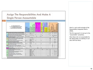 Establishing the performance measurement baseline (v4) 