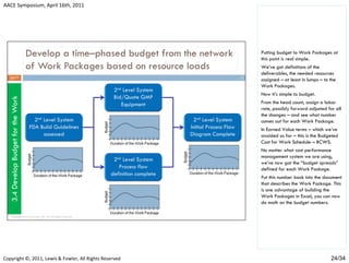 Establishing the performance measurement baseline (v4) 