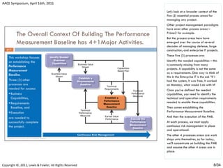 Establishing the performance measurement baseline (v4) 