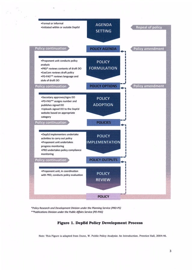 Establishment of a Policy Development Process at the Department of Ed…