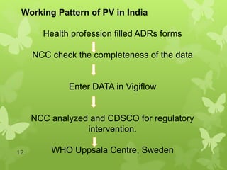 ESTABLISHMENT OF PHARMACOVIGILANCE (Clinical Research ...