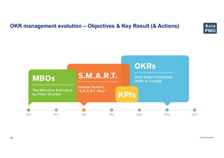 © 2019 Asia PMO
OKR management evolution – Objectives & Key Result (& Actions)
10
 