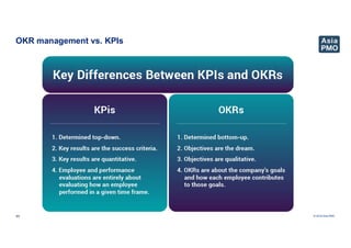 © 2019 Asia PMO
OKR management vs. KPIs
11
 