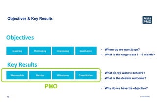 © 2019 Asia PMO
Objectives & Key Results
13
• Where do we want to go?
• What is the target next 3 – 6 month?
• What do we want to achieve?
• What is the desired outcome?
• Why do we have the objective?
PMO
 