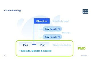 © 2019 Asia PMO
Action Planning
14
+ Execute, Monitor & Control
PMO
 