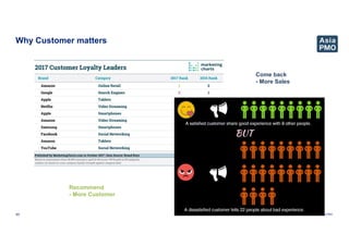 © 2019 Asia PMO
Why Customer matters
17
Come back
- More Sales
Recommend
- More Customer
 