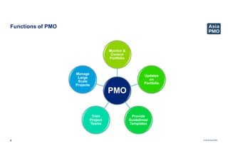 © 2019 Asia PMO
Functions of PMO
5
PMO
Monitor &
Control
Portfolio
Updates
on
Portfolio
Provide
Guidelines/
Templates
Train
Project
Teams
Manage
Large
Scale
Projects
 
