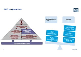 © 2019 Asia PMO
PMO vs Operations
8
Opportunities Pitfalls
 
