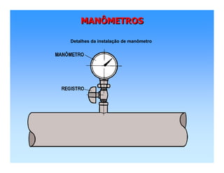 MANÔMETROSMANÔMETROSMANÔMETROS
Detalhes da instalação de manômetro
 