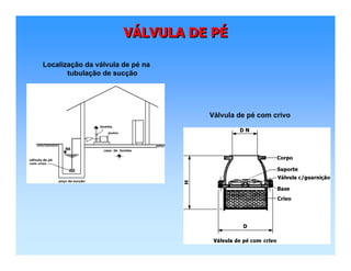 VÁLVULA DE PÉVVÁÁLVULA DE PLVULA DE PÉÉ
Localização da válvula de pé na
tubulação de sucção
Válvula de pé com crivo
 