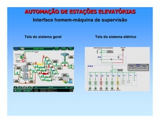 AUTOMAÇÃO DE ESTAÇÕES ELEVATÓRIASAUTOMAAUTOMAÇÇÃO DE ESTAÃO DE ESTAÇÇÕES ELEVATÕES ELEVATÓÓRIASRIAS
Interface homem-máquina de supervisão
Tela do sistema geral Tela do sistema elétrico
 