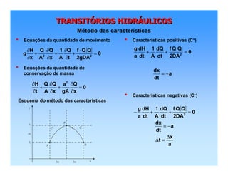 TRANSITÓRIOS HIDRÁULICOSTRANSITTRANSITÓÓRIOS HIDRRIOS HIDRÁÁULICOSULICOS
Método das características
Esquema do método das características
2 2
H Q Q 1 Q f Q Q
g 0
x A x A t 2gDA
∂ ∂ ∂ ⋅
+ + + =
∂ ∂ ∂
2
H Q Q a Q
0
t A x gA x
∂ ∂ ∂
+ + =
∂ ∂ ∂
• Equações da quantidade de movimento
• Equações da quantidade de
conservação de massa
• Características positivas (C+)
• Características negativas (C–)
2
g dH 1 dQ f Q Q
0
a dt A dt 2DA
dx
a
dt
+ + =
= +
2
g dH 1 dQ f Q Q
0
a dt A dt 2DA
dx
a
dt
x
t
a
− + + =
= −
∆
∆ =
 