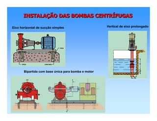 INSTALAÇÃO DAS BOMBAS CENTRÍFUGASINSTALAINSTALAÇÇÃO DAS BOMBAS CENTRÃO DAS BOMBAS CENTRÍÍFUGASFUGAS
Eixo horizontal de sucção simples
Bipartida com base única para bomba e motor
Vertical de eixo prolongado
 