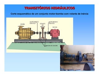 TRANSITÓRIOS HIDRÁULICOSTRANSITTRANSITÓÓRIOS HIDRRIOS HIDRÁÁULICOSULICOS
Corte esquemático de um conjunto motor-bomba com volante de inércia
 