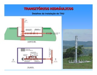 TRANSITÓRIOS HIDRÁULICOSTRANSITTRANSITÓÓRIOS HIDRRIOS HIDRÁÁULICOSULICOS
Detalhes da instalação do TAU
 