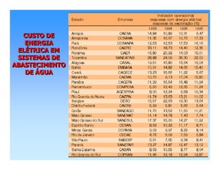 CUSTO DE
ENERGIA
ELÉTRICA EM
SISTEMAS DE
ABASTECIMENTO
DE ÁGUA
CUSTO DECUSTO DE
ENERGIAENERGIA
ELELÉÉTRICA EMTRICA EM
SISTEMAS DESISTEMAS DE
ABASTECIMENTOABASTECIMENTO
DEDE ÁÁGUAGUA
 