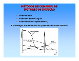 MÉTODOS DE COMANDO DE
MOTORES DE INDUÇÃO
MMÉÉTODOS DE COMANDO DETODOS DE COMANDO DE
MOTORES DE INDUMOTORES DE INDUÇÇÃOÃO
• Partida direta
• Partida estrela-triângulo
• Partida eletrônica (soft-starter)
Comparação entre métodos de partida de motores elétricos
 