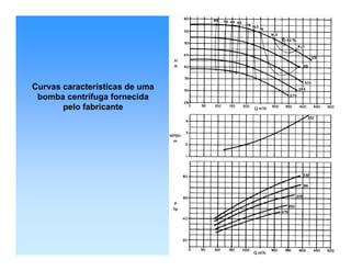 Curvas características de uma
bomba centrífuga fornecida
pelo fabricante
 