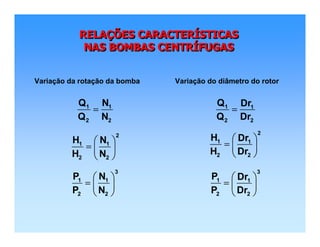 RELAÇÕES CARACTERÍSTICAS
NAS BOMBAS CENTRÍFUGAS
RELARELAÇÇÕES CARACTERÕES CARACTERÍÍSTICASSTICAS
NAS BOMBAS CENTRNAS BOMBAS CENTRÍÍFUGASFUGAS
Variação da rotação da bomba
1 1
2 2
Q N
Q N
=
2
1 1
2 2
H N
H N
 
=  
 
3
1 1
2 2
P N
P N
 
=  
 
Variação do diâmetro do rotor
1 1
2 2
Q Dr
Q Dr
=
2
1 1
2 2
H Dr
H Dr
 
=  
 
3
1 1
2 2
P Dr
P Dr
 
=  
 
 