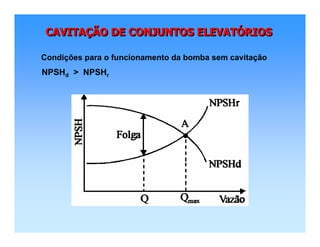 CAVITAÇÃO DE CONJUNTOS ELEVATÓRIOSCAVITACAVITAÇÇÃO DE CONJUNTOS ELEVATÃO DE CONJUNTOS ELEVATÓÓRIOSRIOS
NPSHd > NPSHr
Condições para o funcionamento da bomba sem cavitação
 