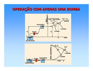 OPERAÇÃO COM APENAS UMA BOMBAOPERAOPERAÇÇÃO COM APENAS UMA BOMBAÃO COM APENAS UMA BOMBA
 