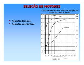 SELEÇÃO DE MOTORESSELESELEÇÇÃO DE MOTORESÃO DE MOTORES
• Aspectos técnicos
• Aspectos econômicos
Curva característica do motor de indução em
função da carga acionada
 