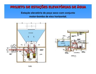PROJETO DE ESTAÇÕES ELEVATÓRIAS DE ÁGUAPROJETO DE ESTAPROJETO DE ESTAÇÇÕES ELEVATÕES ELEVATÓÓRIAS DERIAS DE ÁÁGUAGUA
Estação elevatória de poço seco com conjunto
motor-bomba de eixo horizontal.
 