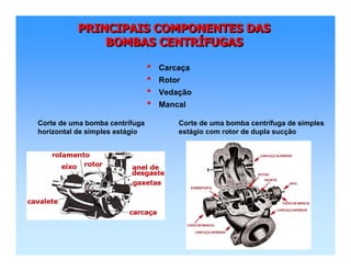 PRINCIPAIS COMPONENTES DAS
BOMBAS CENTRÍFUGAS
PRINCIPAIS COMPONENTES DASPRINCIPAIS COMPONENTES DAS
BOMBAS CENTRBOMBAS CENTRÍÍFUGASFUGAS
Corte de uma bomba centrífuga
horizontal de simples estágio
• Carcaça
• Rotor
• Vedação
• Mancal
Corte de uma bomba centrífuga de simples
estágio com rotor de dupla sucção
 