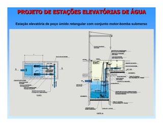 PROJETO DE ESTAÇÕES ELEVATÓRIAS DE ÁGUAPROJETO DE ESTAPROJETO DE ESTAÇÇÕES ELEVATÕES ELEVATÓÓRIAS DERIAS DE ÁÁGUAGUA
Estação elevatória de poço úmido retangular com conjunto motor-bomba submerso
 