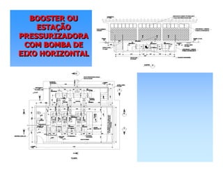 BOOSTER OU
ESTAÇÃO
PRESSURIZADORA
COM BOMBA DE
EIXO HORIZONTAL
BOOSTER OUBOOSTER OU
ESTAESTAÇÇÃOÃO
PRESSURIZADORAPRESSURIZADORA
COM BOMBA DECOM BOMBA DE
EIXO HORIZONTALEIXO HORIZONTAL
 