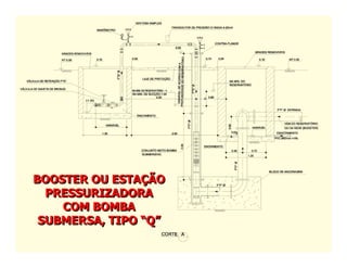 BOOSTER OU ESTAÇÃO
PRESSURIZADORA
COM BOMBA
SUBMERSA, TIPO “Q”
BOOSTER OU ESTABOOSTER OU ESTAÇÇÃOÃO
PRESSURIZADORAPRESSURIZADORA
COM BOMBACOM BOMBA
SUBMERSA, TIPOSUBMERSA, TIPO ““QQ””
 