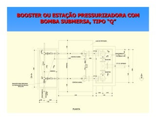 BOOSTER OU ESTAÇÃO PRESSURIZADORA COM
BOMBA SUBMERSA, TIPO “Q”
BOOSTER OU ESTABOOSTER OU ESTAÇÇÃO PRESSURIZADORA COMÃO PRESSURIZADORA COM
BOMBA SUBMERSA, TIPOBOMBA SUBMERSA, TIPO ““QQ””
 