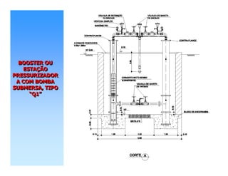BOOSTER OU
ESTAÇÃO
PRESSURIZADOR
A COM BOMBA
SUBMERSA, TIPO
“Q1”
BOOSTER OUBOOSTER OU
ESTAESTAÇÇÃOÃO
PRESSURIZADORPRESSURIZADOR
A COM BOMBAA COM BOMBA
SUBMERSA, TIPOSUBMERSA, TIPO
““Q1Q1””
 