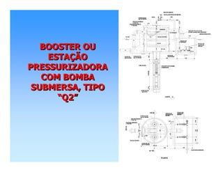 BOOSTER OU
ESTAÇÃO
PRESSURIZADORA
COM BOMBA
SUBMERSA, TIPO
“Q2”
BOOSTER OUBOOSTER OU
ESTAESTAÇÇÃOÃO
PRESSURIZADORAPRESSURIZADORA
COM BOMBACOM BOMBA
SUBMERSA, TIPOSUBMERSA, TIPO
““Q2Q2””
 