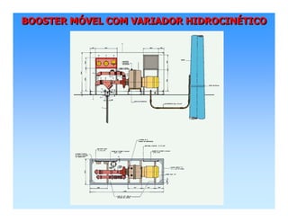 BOOSTER MÓVEL COM VARIADOR HIDROCINÉTICOBOOSTER MBOOSTER MÓÓVEL COM VARIADOR HIDROCINVEL COM VARIADOR HIDROCINÉÉTICOTICO
 